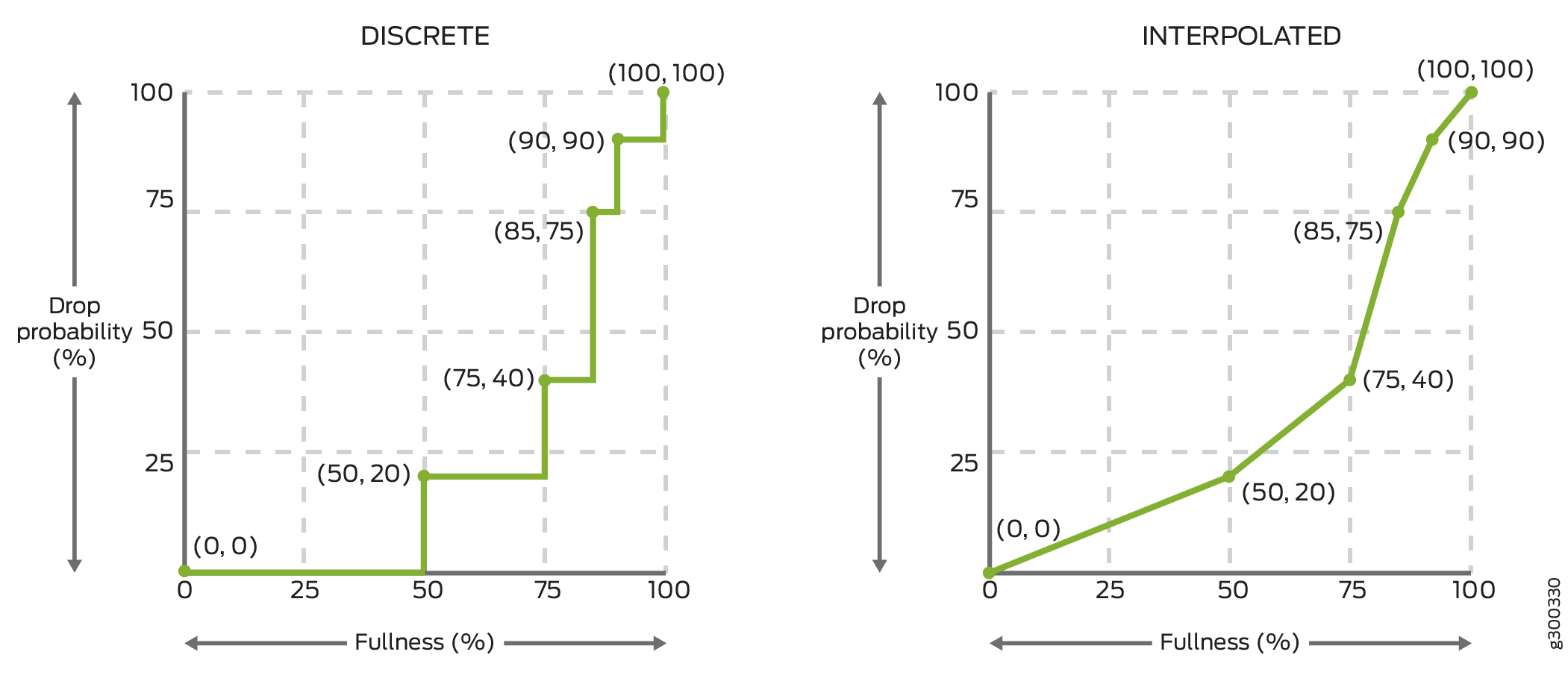 Juniper slopes example